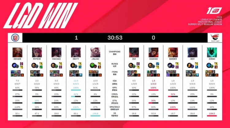 在竞争激烈 在竞争激烈