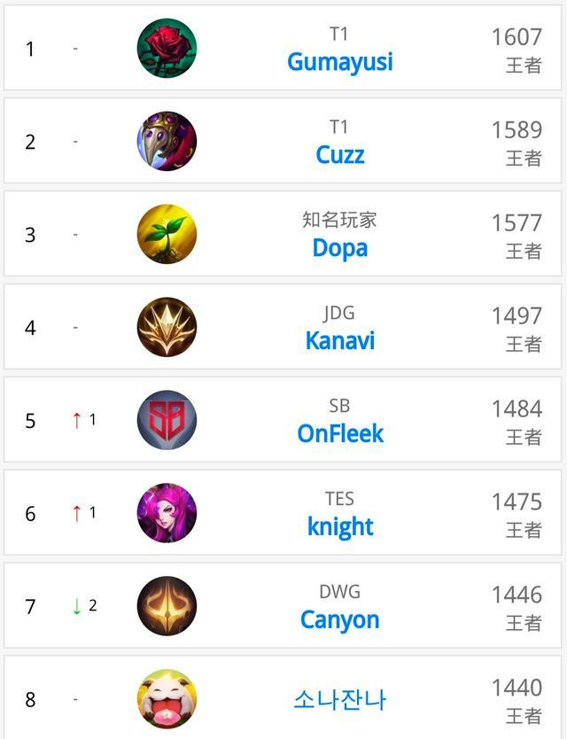 中逆转夺冠 中逆转夺冠