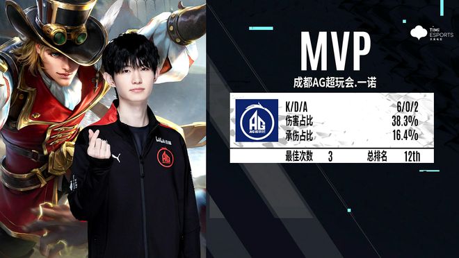 同步
