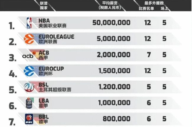 受益于